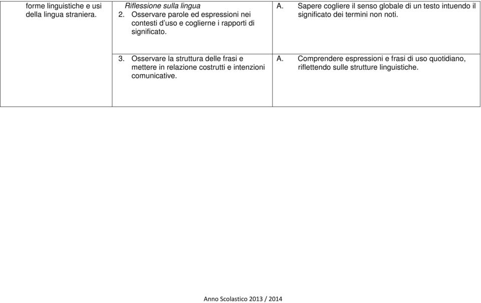 Sapere cogliere il senso globale di un testo intuendo il significato dei termini non noti. 3.
