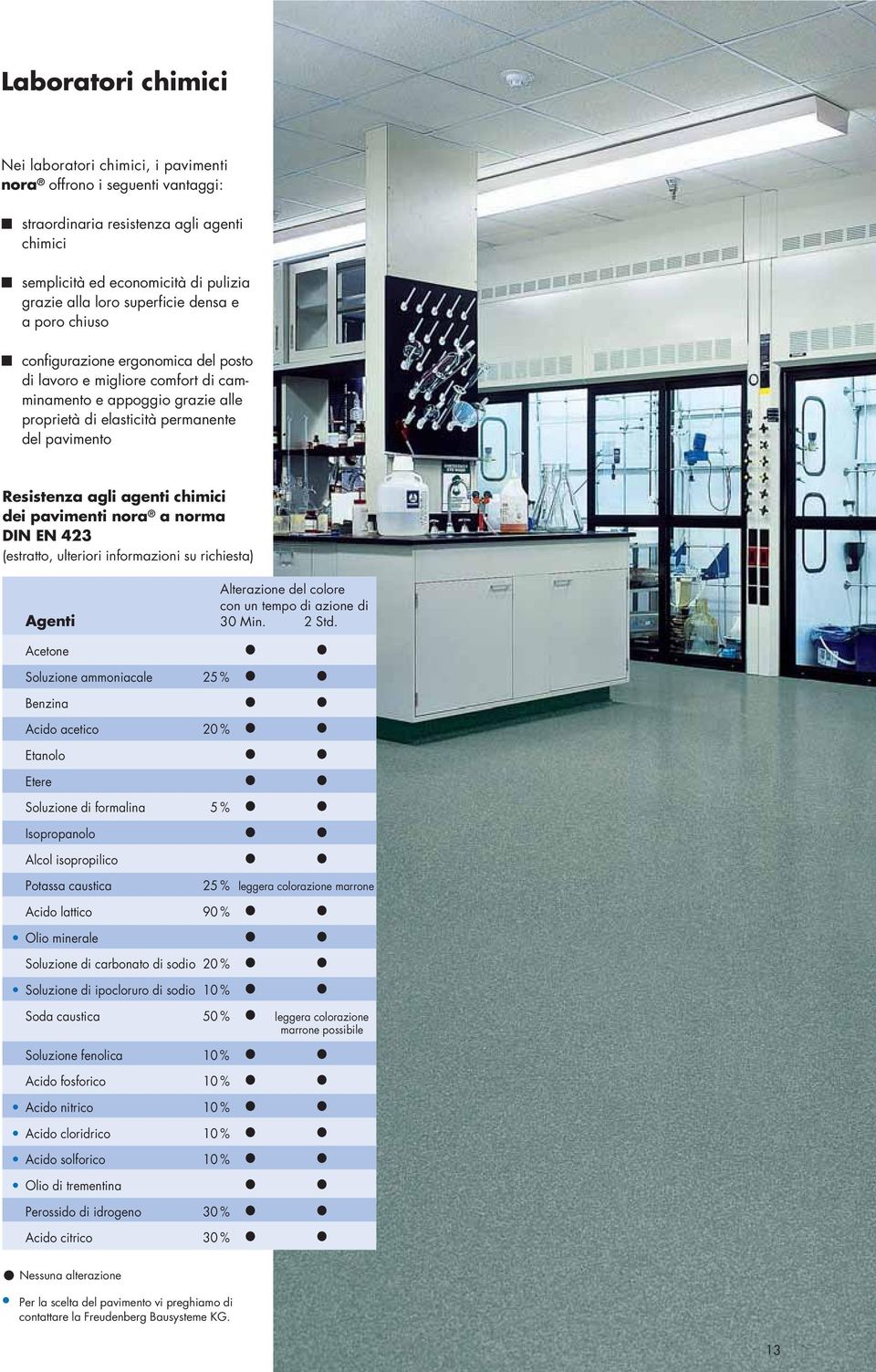 chimici dei pavimenti nora a norma DIN EN 423 (estratto, ulteriori informazioni su richiesta) Alterazione del colore con un tempo di azione di Agenti 30 Min. 2 Std.