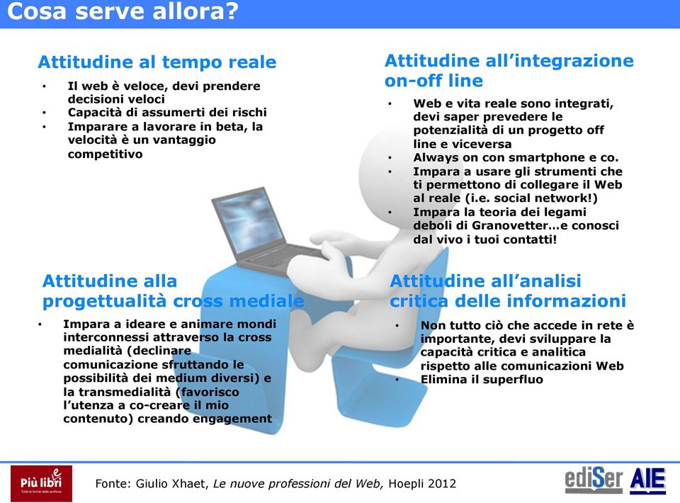 progettualità cross mediale Impara a ideare e animare mondi interconnessi attraverso la cross medialità (declinare comunicazione sfruttando le possibilità dei medium diversi) e la transmedialità