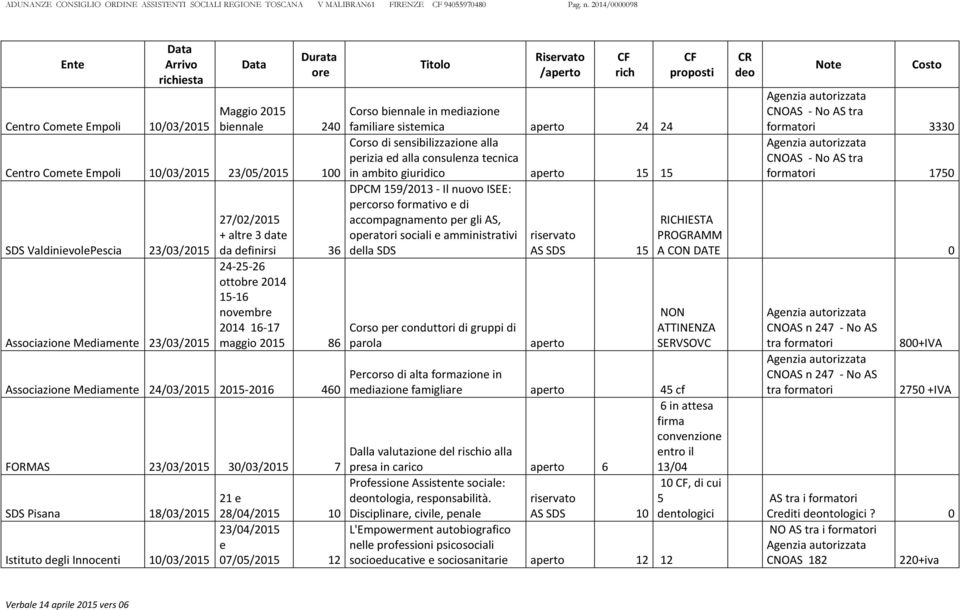 Maggio 2015 10/03/2015 biennale Corso biennale in mediazione 240 familiare sistemica aperto 24 24 Corso di sensibilizzazione alla perizia ed alla consulenza tecnica Centro Comete Empoli 10/03/2015