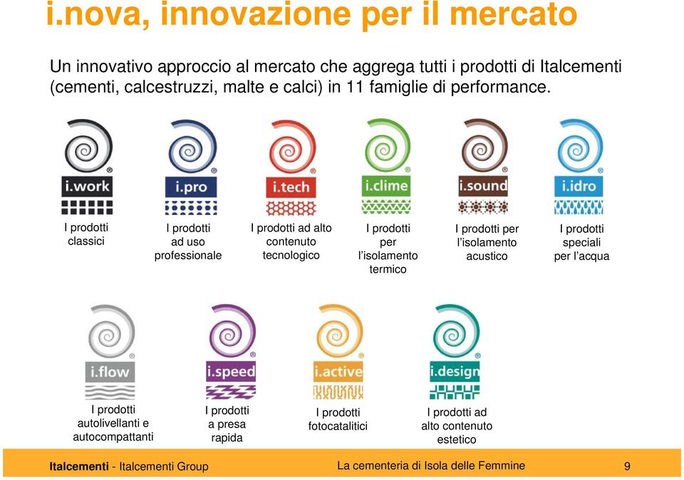 I prodotti classici I prodotti ad uso professionale I prodotti ad alto contenuto tecnologico I prodotti per l isolamento termico I prodotti per l