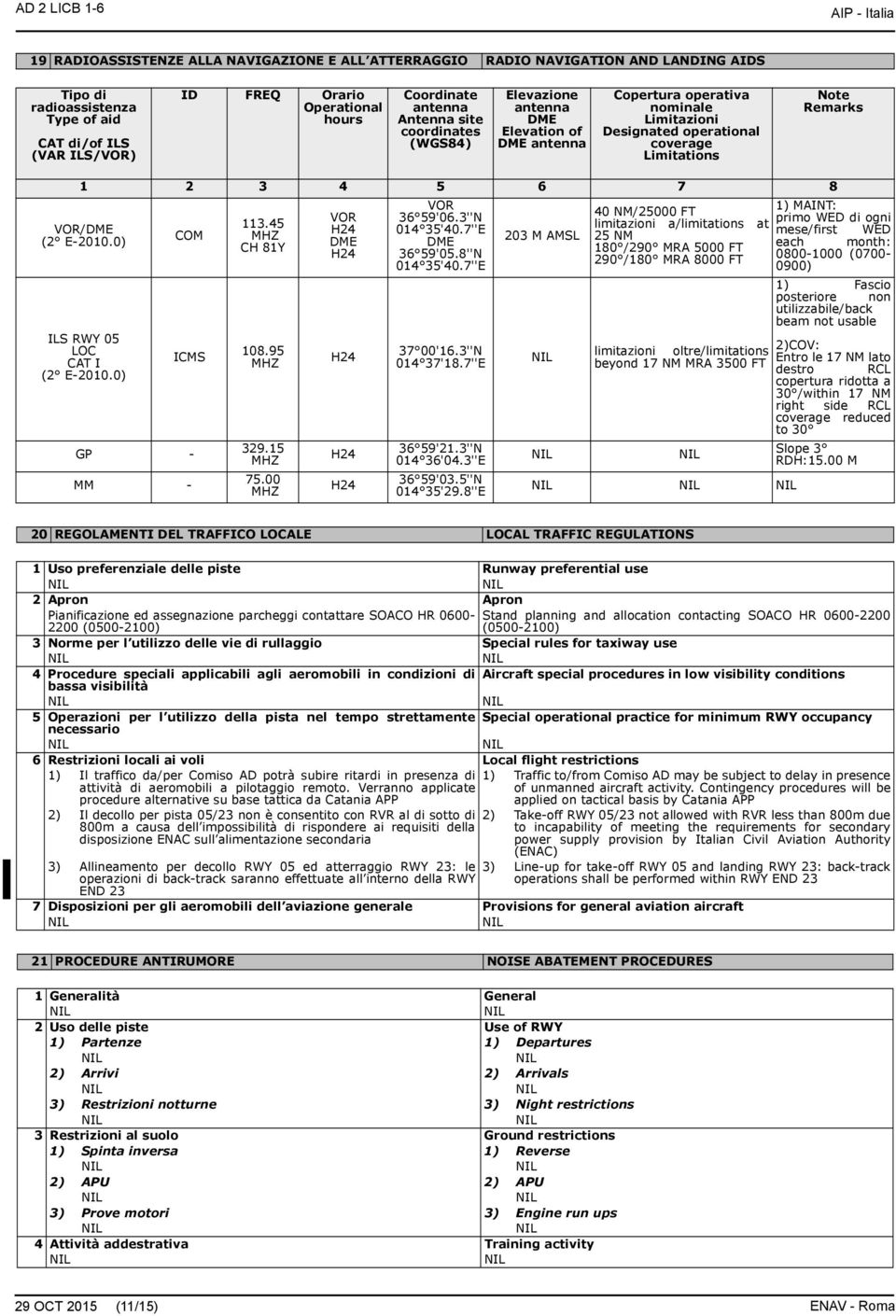 Limitations Note 1 2 3 4 5 6 7 8 VOR 40 NM/25000 FT 1) MAINT: VOR/DME 113.45 VOR 36 59'06.3''N 014 35'40.7''E limitazioni a/limitations at primo WED di ogni mese/first WED (2 E-2010.