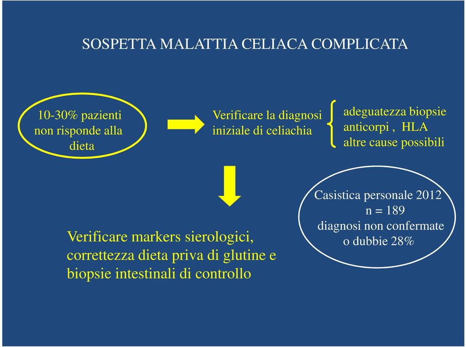 possibili Verificare markers sierologici, correttezza dieta priva di glutine e biopsie