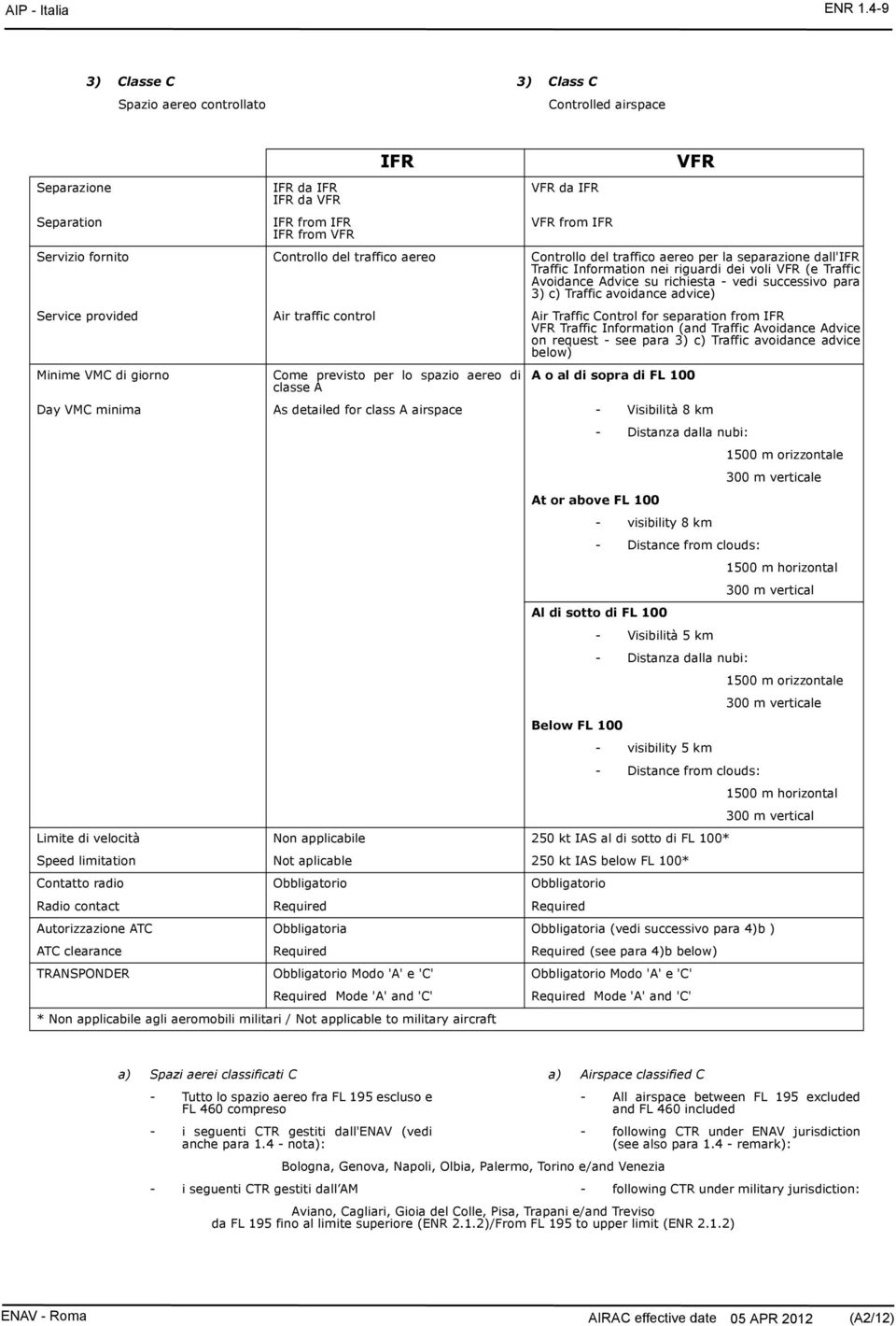 del traffico aereo Controllo del traffico aereo per la separazione dall'ifr Traffic Information nei riguardi dei voli VFR (e Traffic Avoidance Advice su richiesta - vedi successivo para 3) c) Traffic