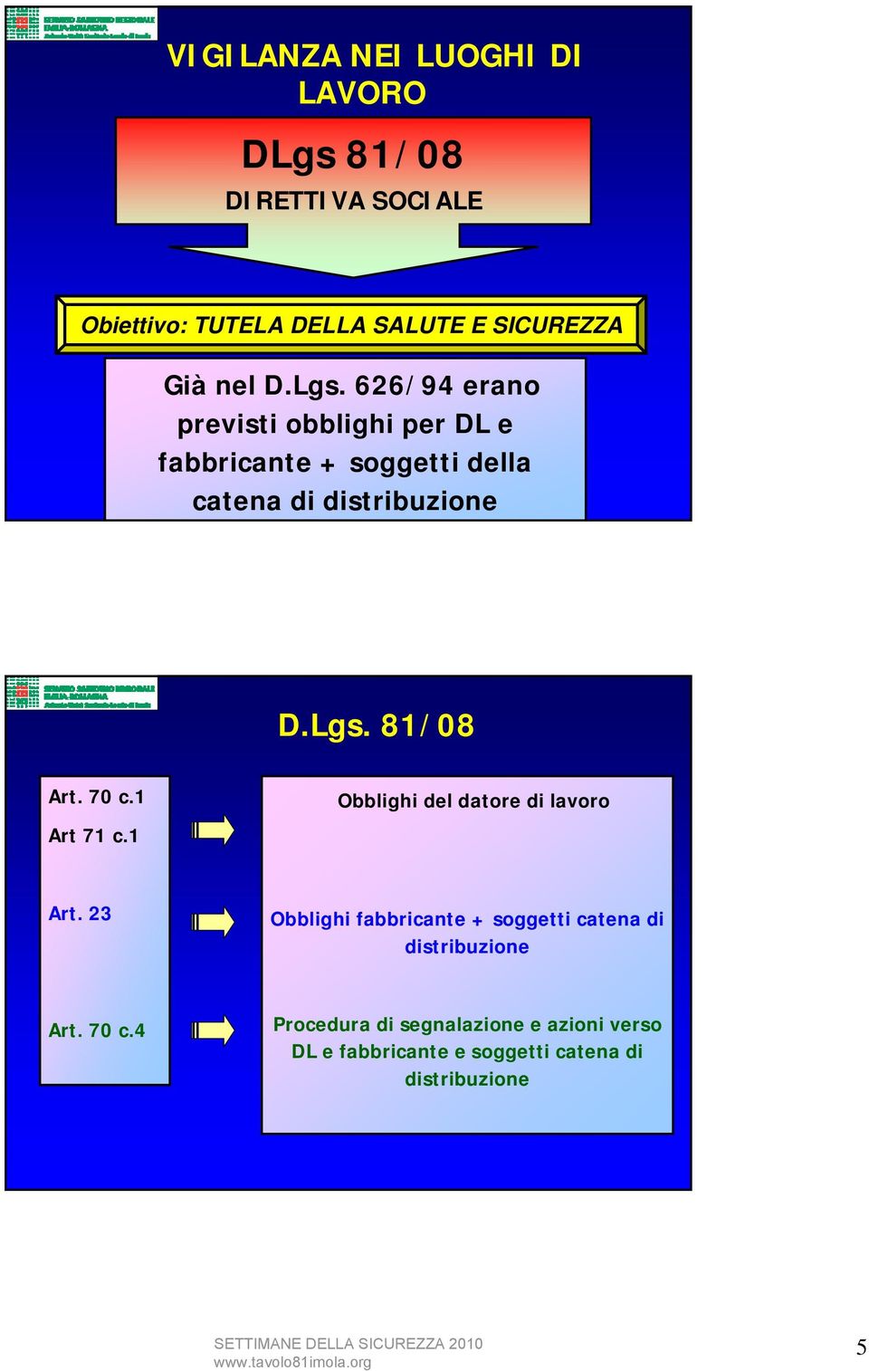 70 c.1 Obblighi del datore di lavoro Art 71 c.1 Art.