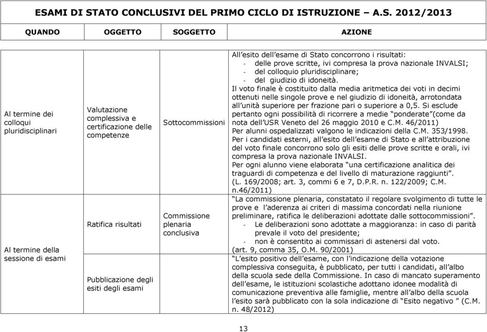 pluridisciplinare; - del giudizio di idoneità.