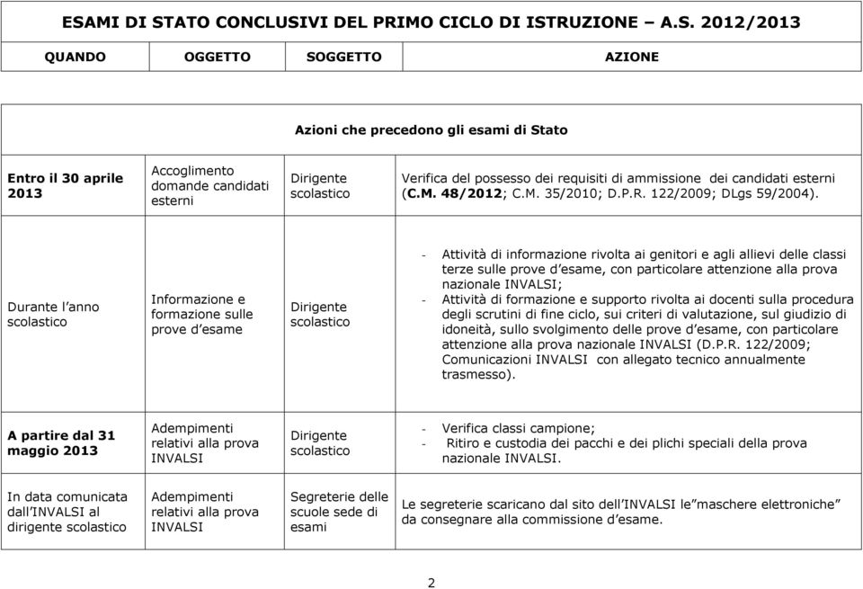 Durante l anno scolastico Informazione e formazione sulle prove d esame Dirigente scolastico - Attività di informazione rivolta ai genitori e agli allievi delle classi terze sulle prove d esame, con