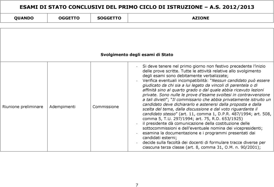 di parentela o di affinità sino al quarto grado o dal quale abbia ricevuto lezioni private.