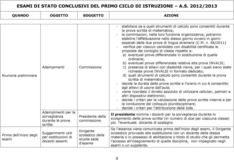 organizzativa, potranno stabilire l effettuazione ne