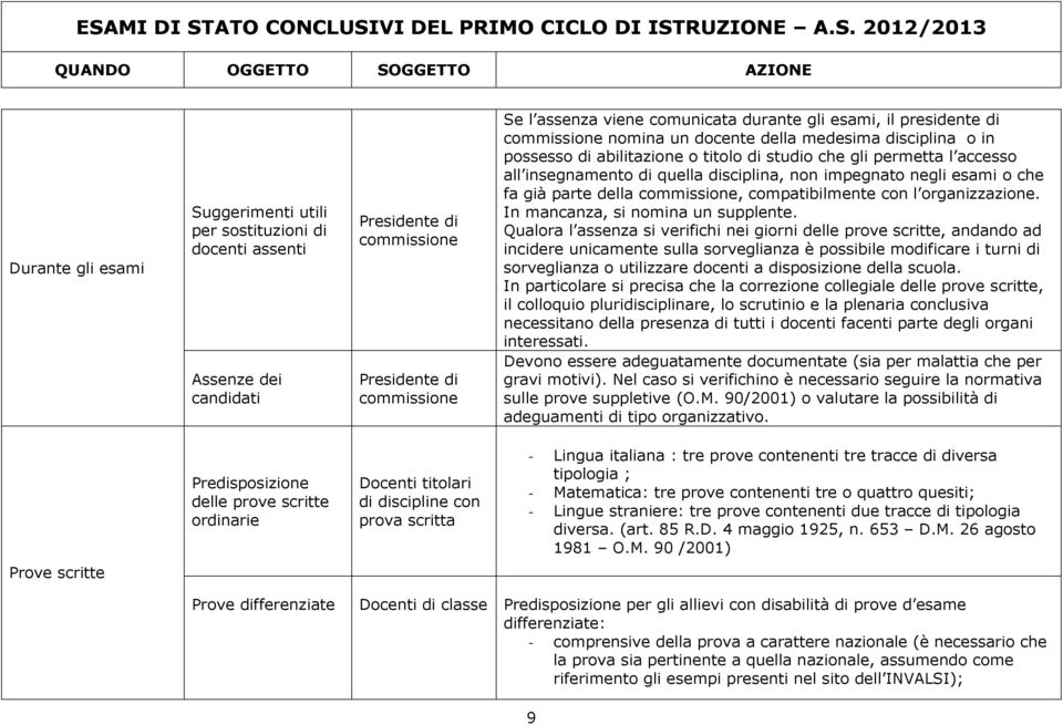 della, compatibilmente con l organizzazione. In mancanza, si nomina un supplente.