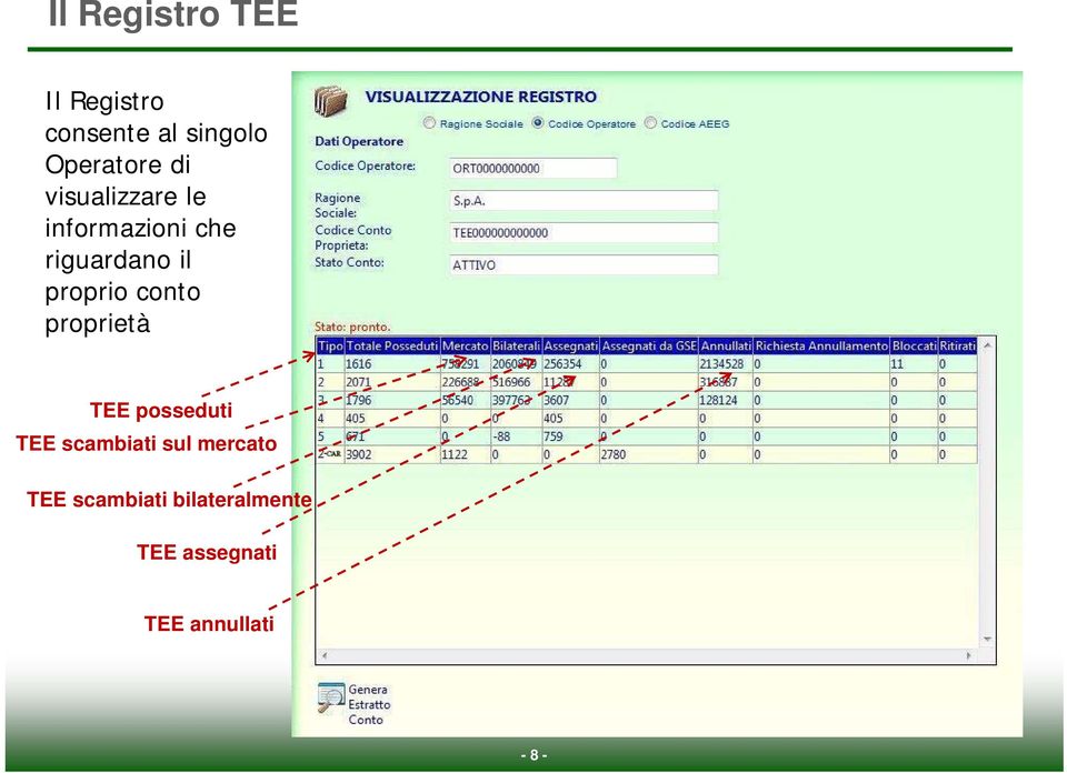 conto proprietà TEE posseduti TEE scambiati sul mercato