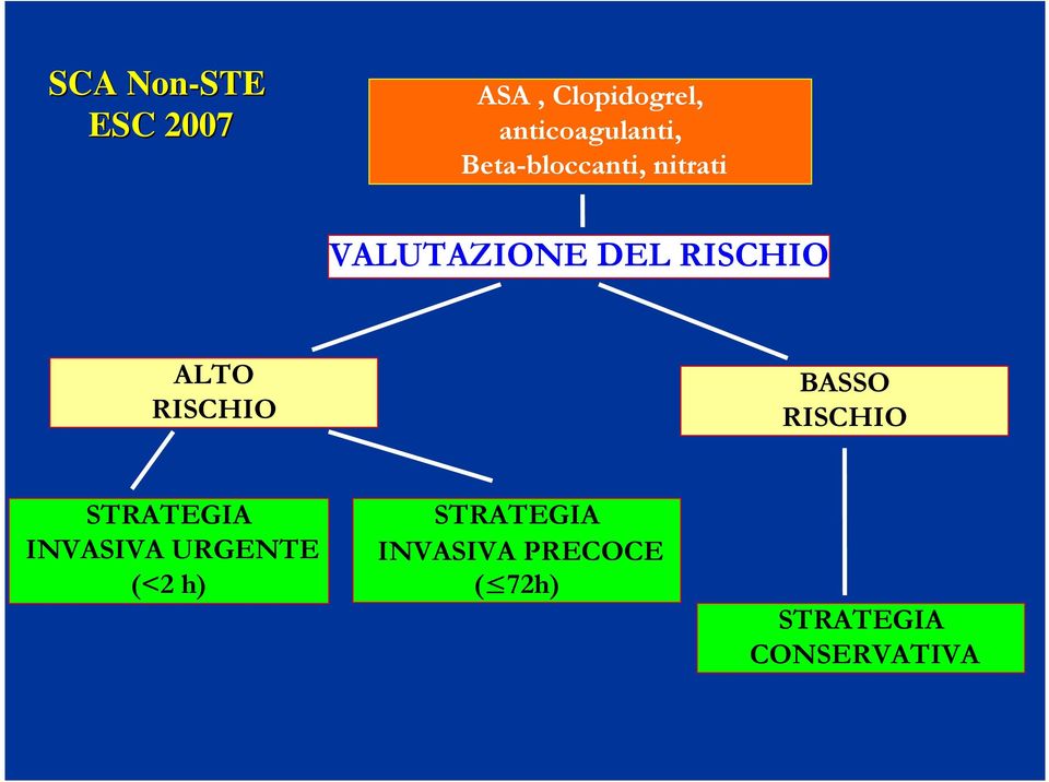 RISCHIO BASSO RISCHIO STRATEGIA INVASIVA URGENTE (<2