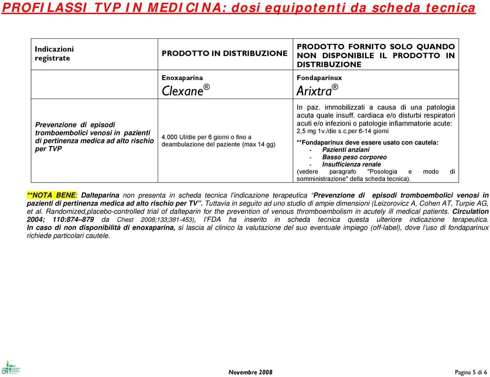 cardiaca e/o disturbi respiratori acuti e/o infezioni o patologie infiammatorie acute: 2,5 mg 1v./die s.c.per 6-14 giorni ** deve essere usato con cautela: - Pazienti anziani - Basso peso corporeo - Insufficienza renale (vedere paragrafo "Posologia e modo di somministrazione" della scheda tecnica).