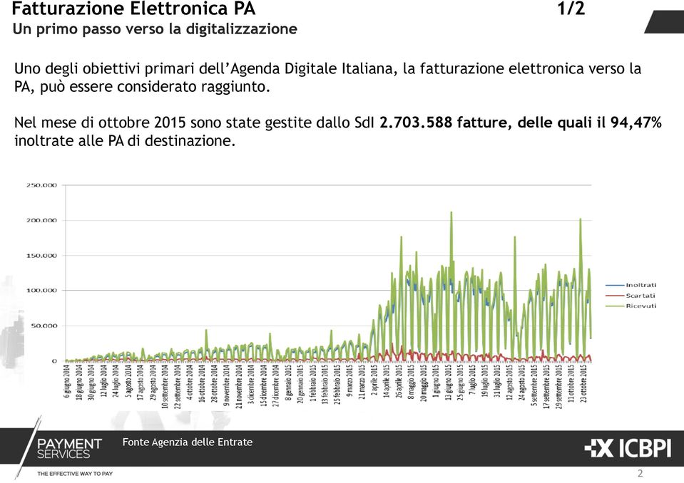 può essere considerato raggiunto. Nel mese di ottobre 2015 sono state gestite dallo SdI 2.