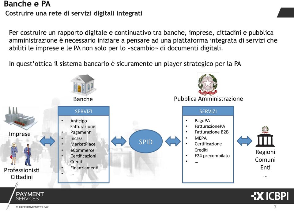 In quest ottica il sistema bancario è sicuramente un player strategico per la PA Banche Pubblica Amministrazione SERVIZI SERVIZI Imprese Professionis4 Ci(adini An4cipo