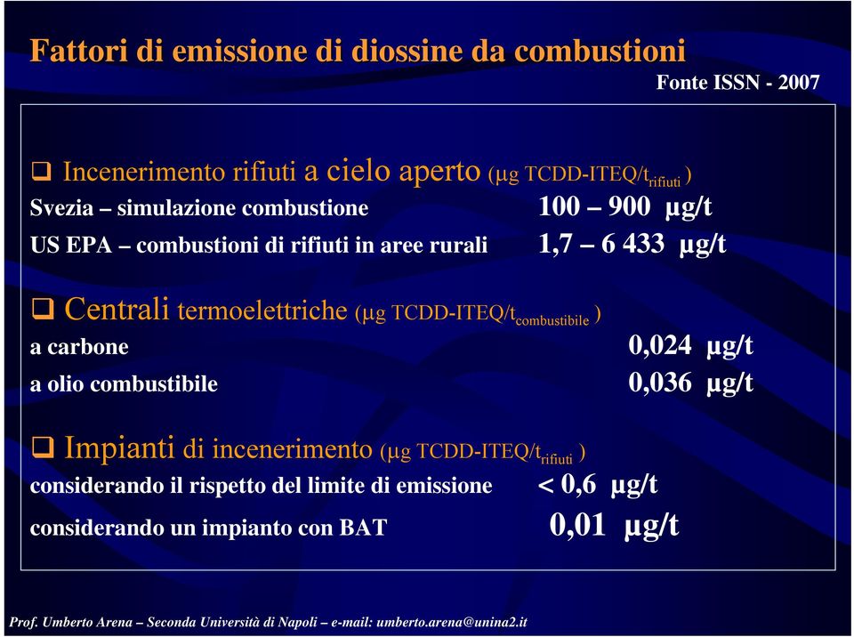 433 µg/t Centrali termoelettriche (μg TCDD-ITEQ/t combustibile ) a carbone a olio combustibile 0,024 µg/t 0,036 µg/t Impianti di