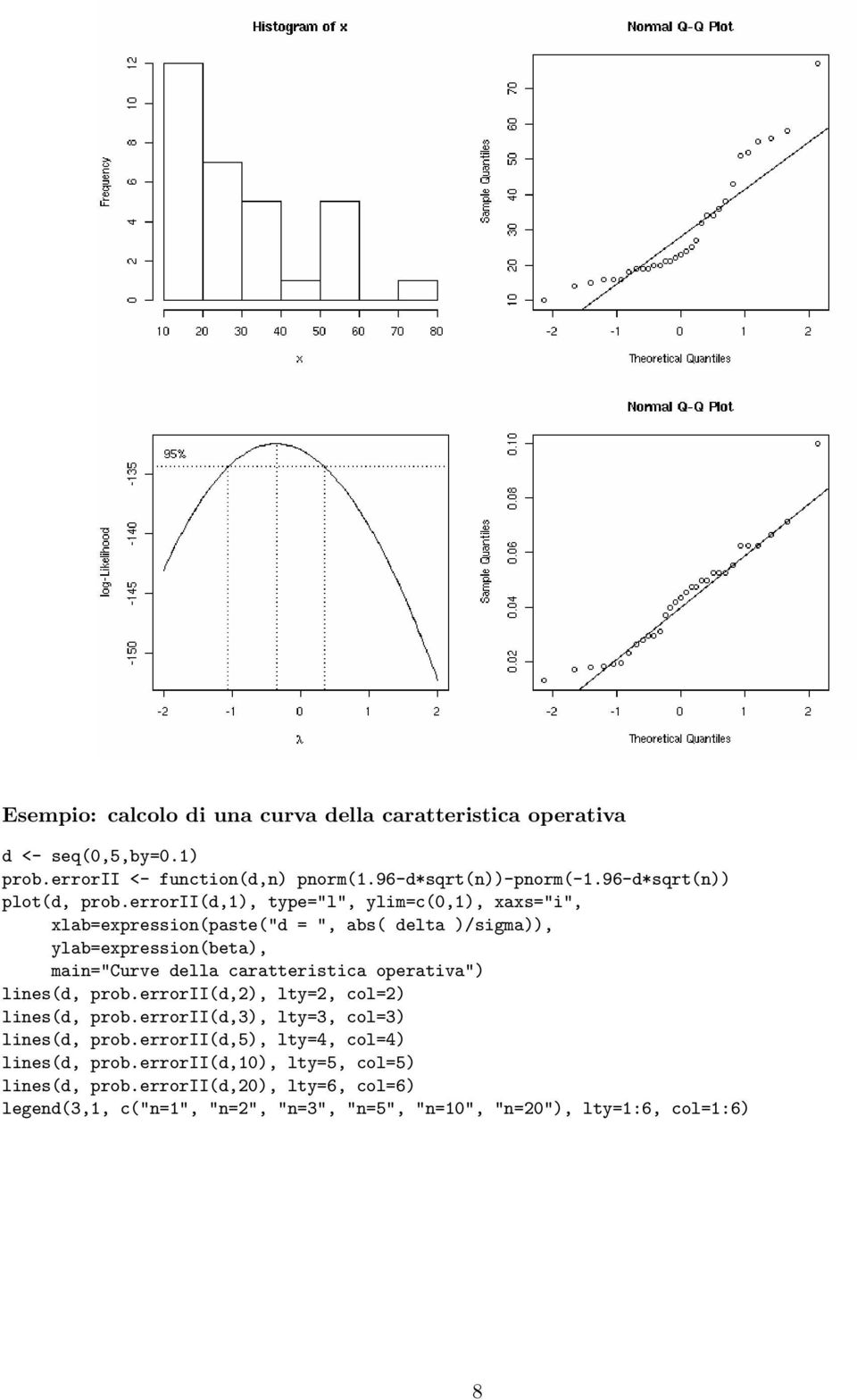 errorii(d,1), type="l", ylim=c(0,1), xaxs="i", xlab=expression(paste("d = ", abs( delta )/sigma)), ylab=expression(beta), main="curve della caratteristica