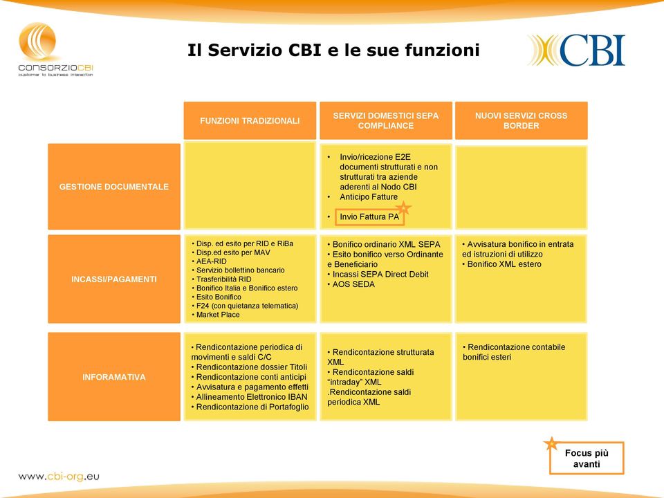 ed esito per MAV AEA-RID Servizio bollettino bancario Trasferibilità RID Bonifico Italia e Bonifico estero Esito Bonifico F24 (con quietanza telematica) Market Place Bonifico ordinario XML SEPA Esito