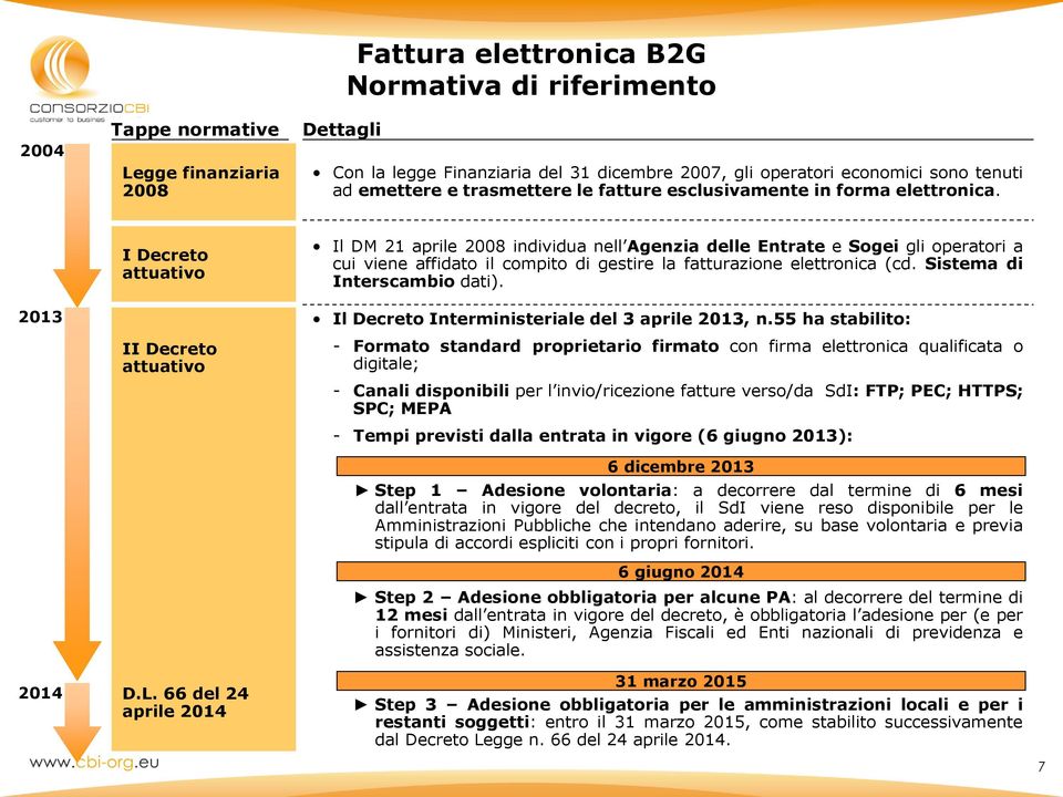 66 del 24 aprile 2014 Il DM 21 aprile 2008 individua nell Agenzia delle Entrate e Sogei gli operatori a cui viene affidato il compito di gestire la fatturazione elettronica (cd.