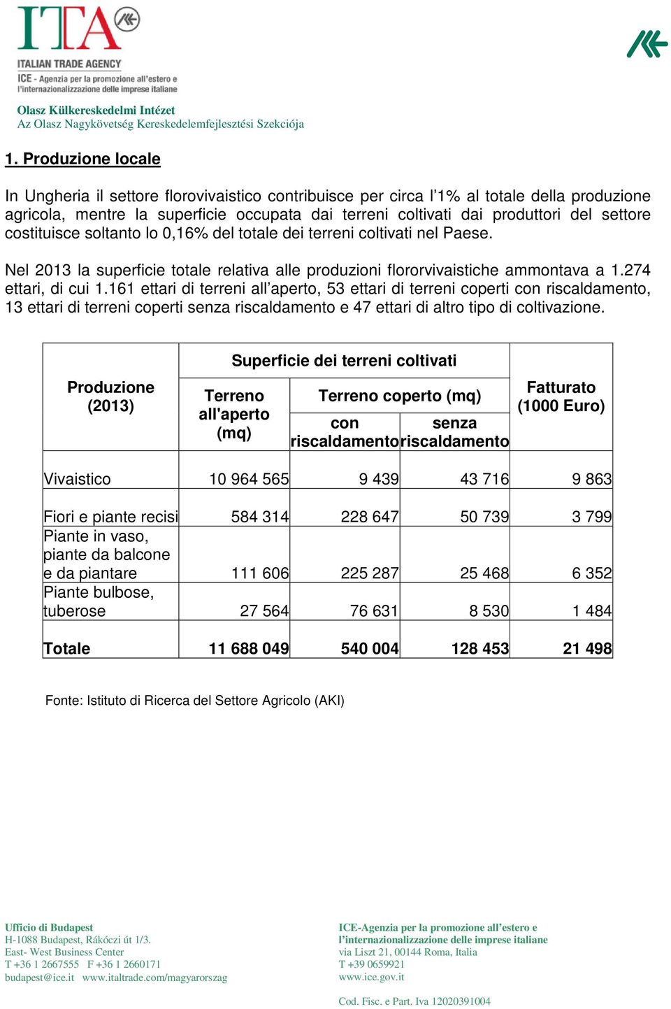 161 ettari di terreni all aperto, 53 ettari di terreni coperti con riscaldamento, 13 ettari di terreni coperti senza riscaldamento e 47 ettari di altro tipo di coltivazione.