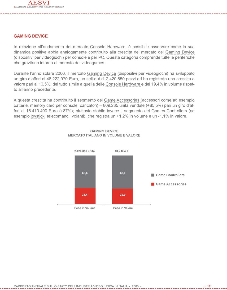 Durante l anno solare 2006, il mercato Gaming Device (dispositivi per videogiochi) ha sviluppato un giro d affari di 48.222.970 Euro, un sell-out di 2.420.