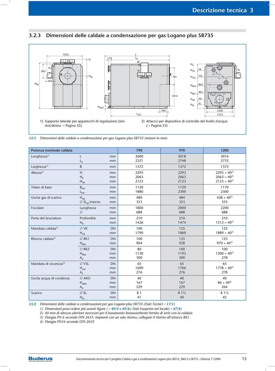 340 H EL EL A 3 1228 1372 1) Supporto laterale per apparecchi di regolazione (sinistra/destra Pagina 55) 2) Attacco per dispositivo di controllo del livello d'acqua ( Pagina 53) 15/1 Dimensioni delle