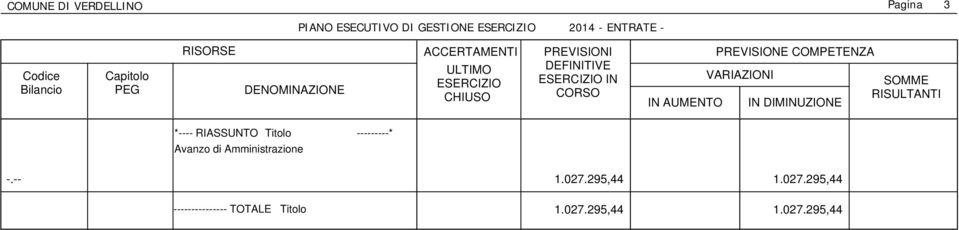 Titolo ---------* Avanzo di Amministrazione -.-- 1.027.295,44 1.