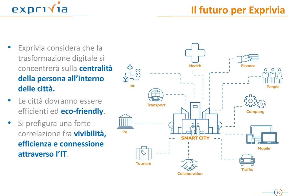 Le città dovranno essere efficienti ed eco-friendly.