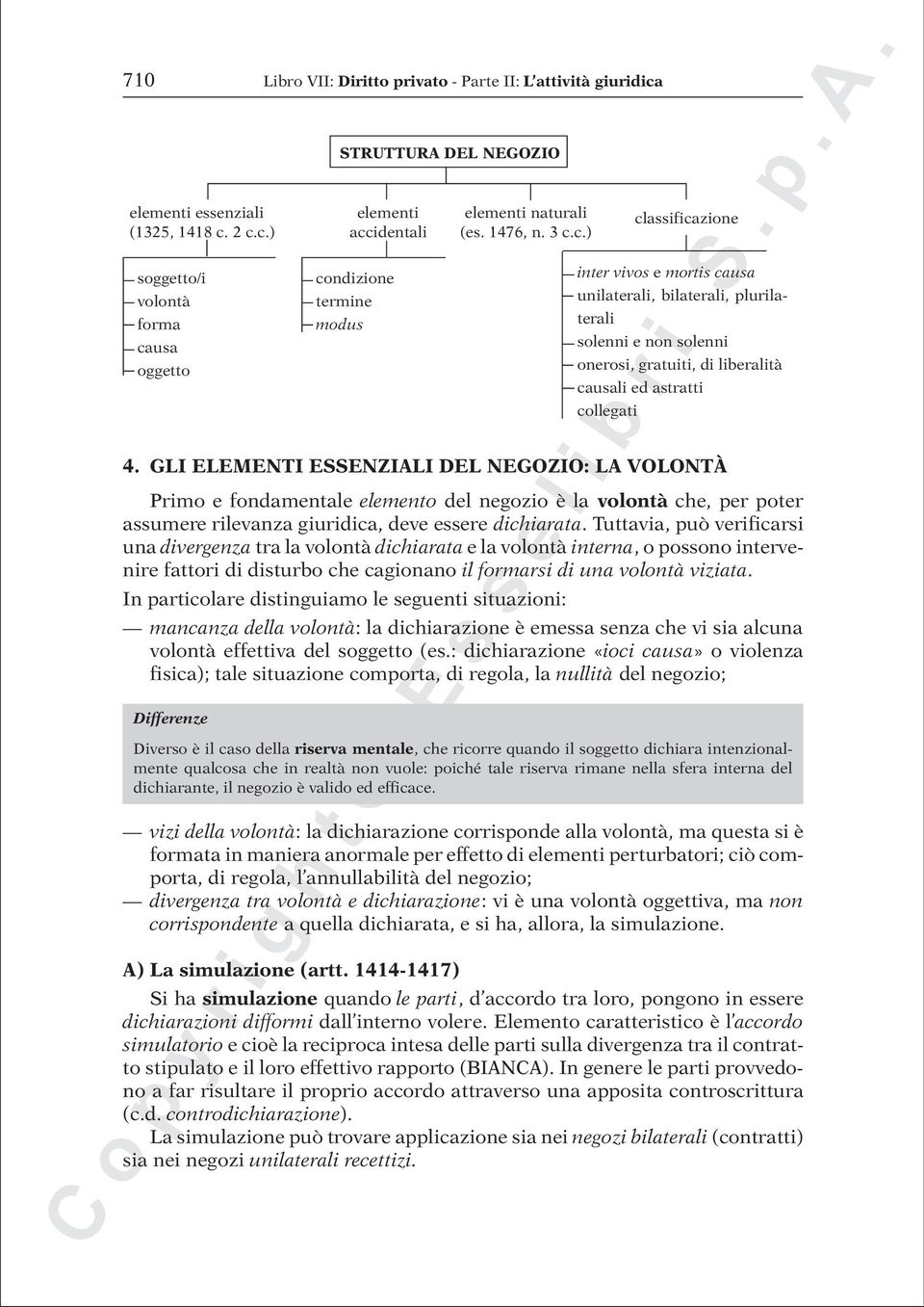 Tuttavia, può verificarsi una divergenza tra la volontà dichiarata e la volontà interna, o possono intervenire fattori di disturbo che cagionano il formarsi di una volontà viziata.