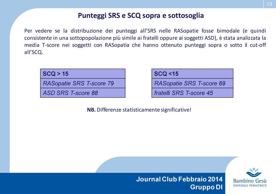 T-score nei soggetti con RASopatia che hanno ottenuto punteggi sopra o sotto il cut-off all SCQ.