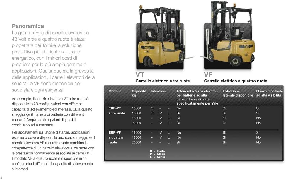 Ad esempio, il carrello elevatore VT a tre ruote è disponibile in 23 configurazioni con differenti capacità di sollevamento ed interassi.