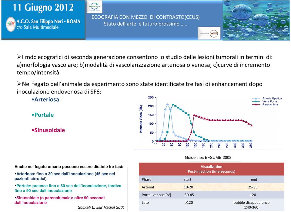 nel fegato umano possono essere distinte tre fasi: Arteriosa: fino a 30 sec dall inoculazione (45 sec nei pazienti cirrotici) Portale: precoce fino a 60 sec dall inoculazione, tardiva fino a 90 sec