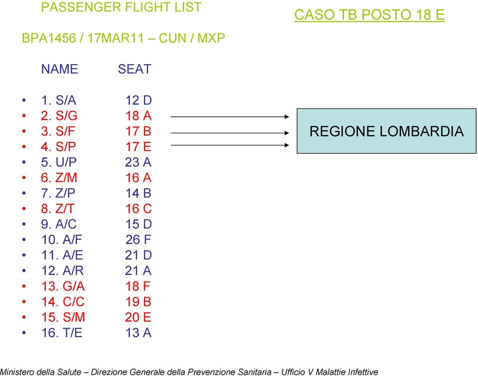 Z/M 16 A 7. Z/P 14 B 8. Z/T 16 C 9. A/C 15 D 10. A/F 26 F 11. A/E 21 D 12.