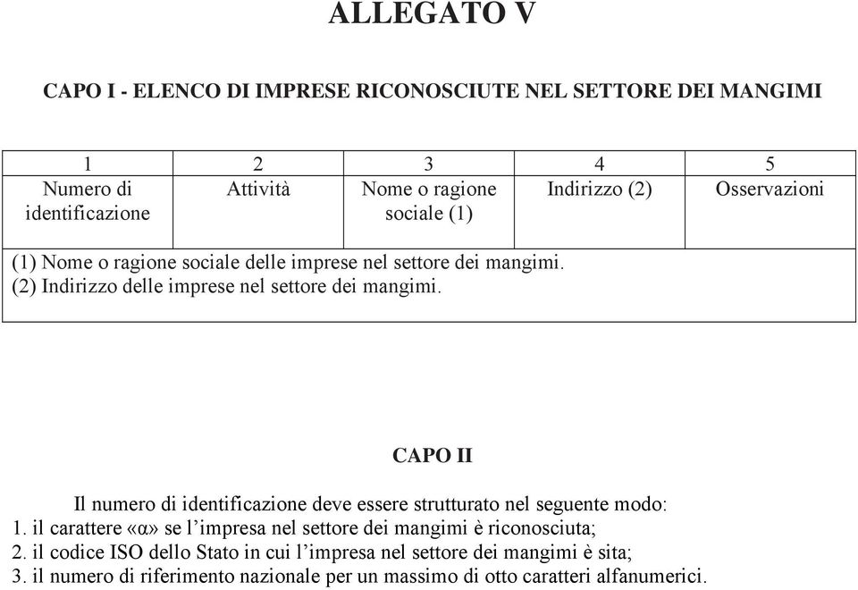 CAPO II Il numero di identificazione deve essere strutturato nel seguente modo: 1.