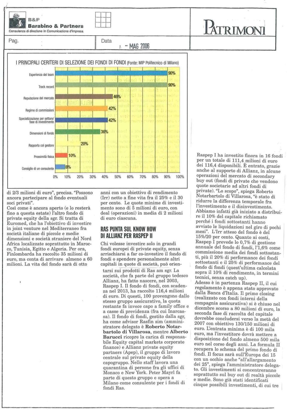 Consiglio di un consulente di 2/3 milioni di euro", precisa. "Possono ancora partecipare al fondo eventuali soci privati".