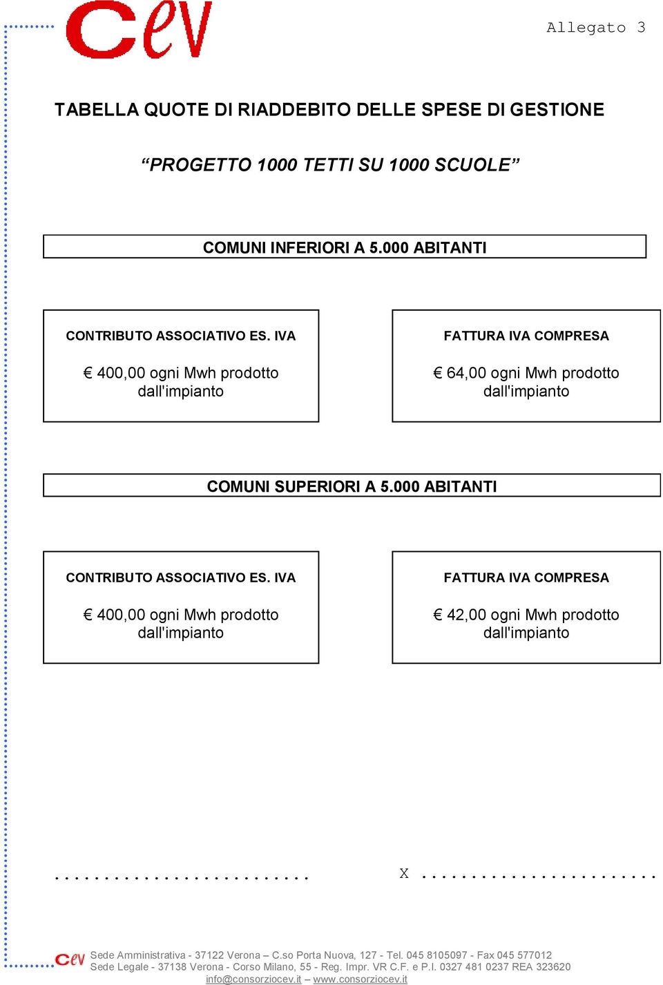 IVA 400,00 ogni Mwh prodotto dall'impianto FATTURA IVA COMPRESA 42,00 ogni Mwh prodotto dall'impianto Sede Amministrativa - 37122 Verona Cso Porta Nuova, 127 -