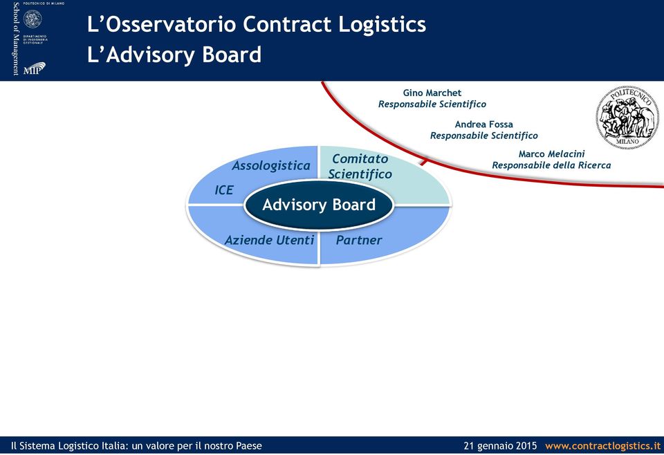 Scientifico ICE Assologistica Comitato Scientifico Advisory