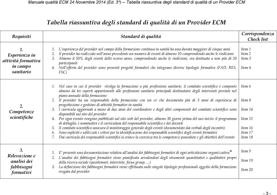 Il provider ha realizzato nell anno precedente un numero di eventi di almeno 10 comprendendo anche le riedizioni 3.