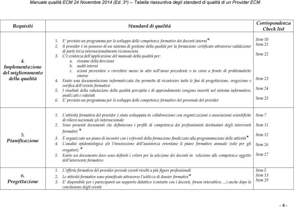 Il provider è in possesso di un sistema di gestione della qualità per la formazione certificato attraverso validazione di parte terza internazionalmente riconosciuta 3.