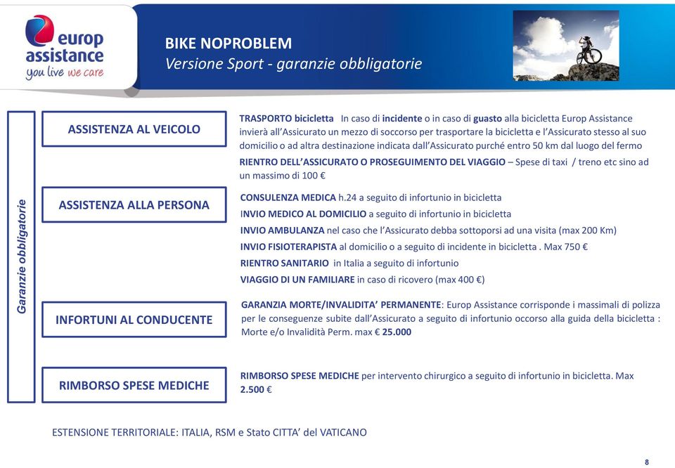 dal luogo del fermo RIENTRO DELL ASSICURATO O PROSEGUIMENTO DEL VIAGGIO Spese di taxi / treno etc sino ad un massimo di 100 CONSULENZA MEDICA h.