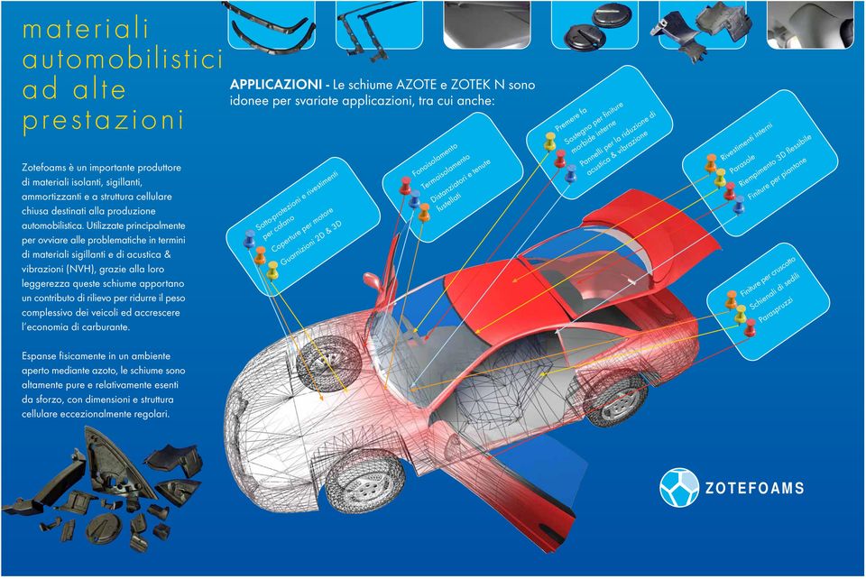 Utilizzate principalmente per ovviare alle problematiche in termini di materiali sigillanti e di acustica & vibrazioni (NVH), grazie alla loro leggerezza queste schiume apportano un contributo di