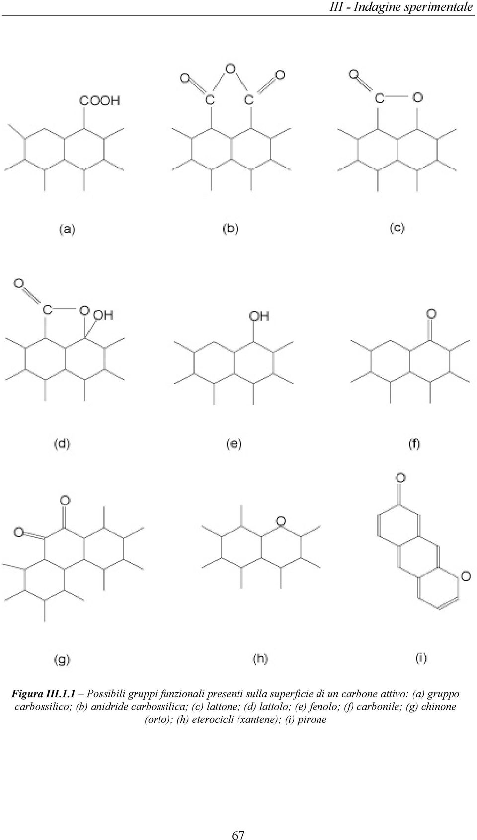 carbone attivo: (a) gruppo carbossilico; (b) anidride