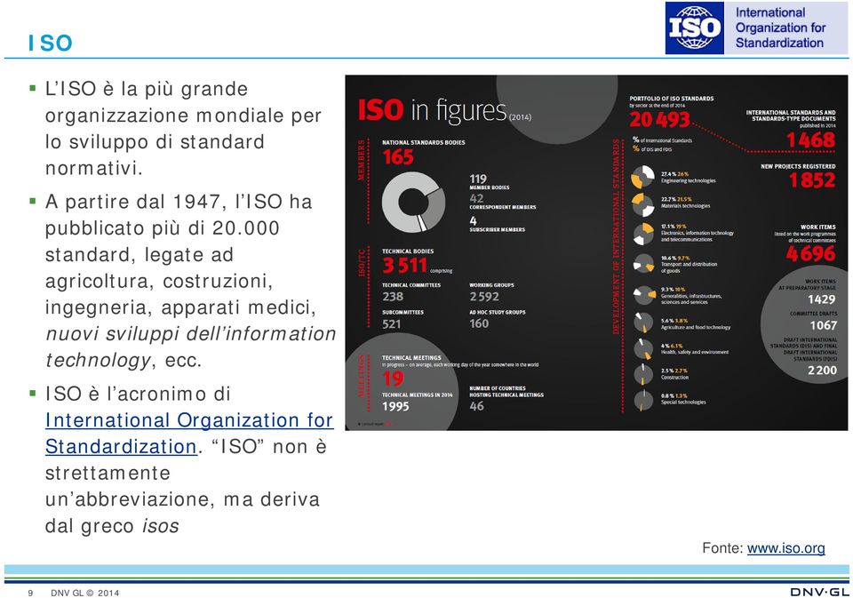 000 standard, legate ad agricoltura, costruzioni, ingegneria, apparati medici, nuovi sviluppi dell