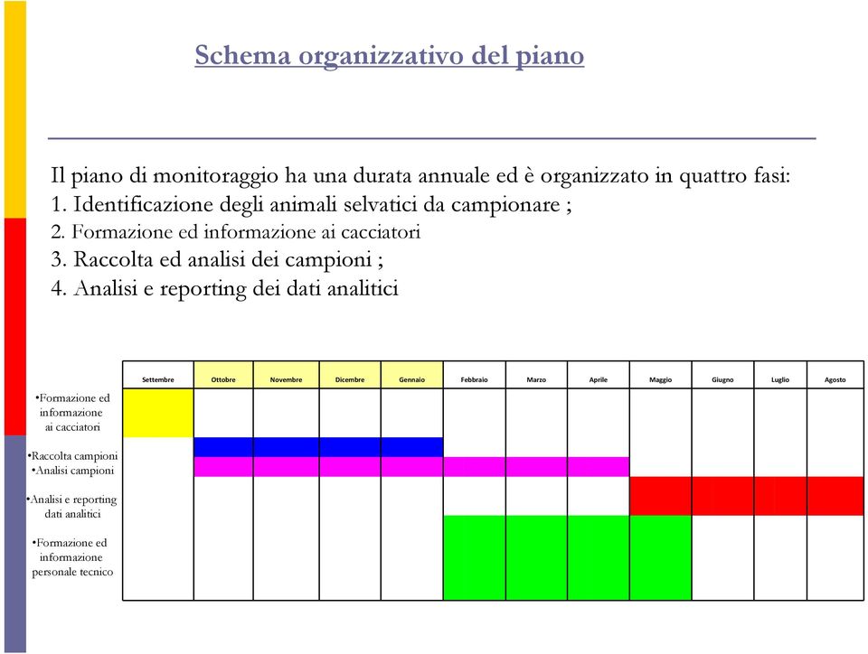 Analisi e reporting dei dati analitici Formazione ed Formazione Informazi informazione one ai ai cacciatori Settembre Ottobre Novembre Dicembre Gennaio Febbraio Marzo