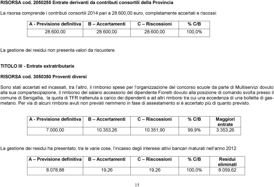 TITOLO III - Entrate extratributarie RISORSA cod.