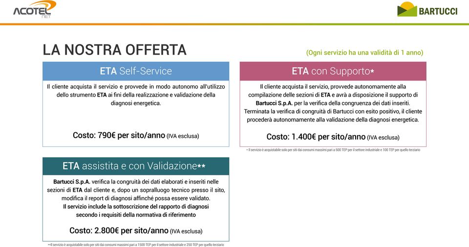 Il cliente acquista il servizio, provvede autonomamente alla compilazione delle sezioni di ETA e avrà a disposizione il supporto di Bartucci S.p.A. per la verifica della congruenza dei dati inseriti.