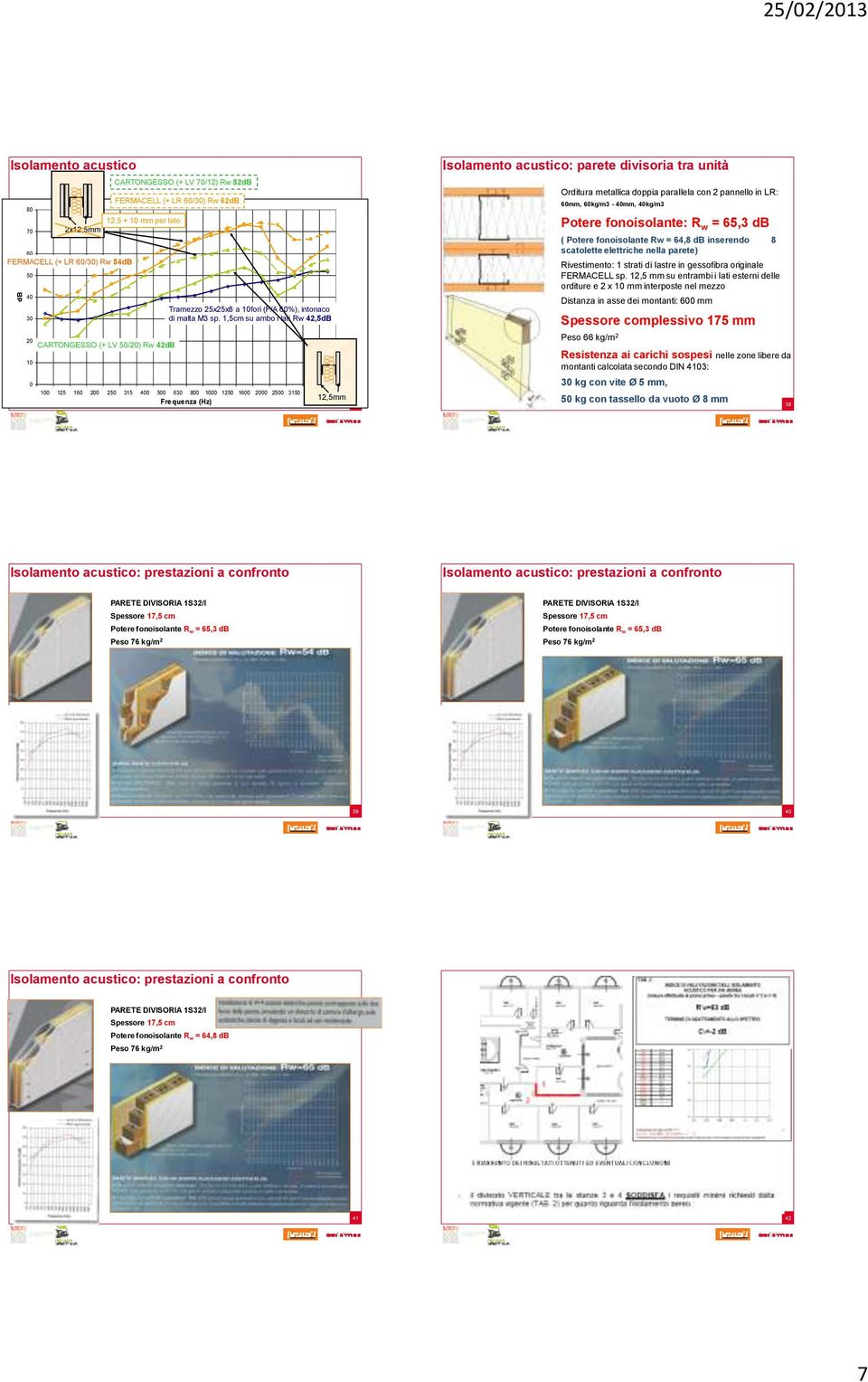 1,5cm su ambo i lati Rw 42,5dB 100 125 160 200 250 315 400 500 630 800 1000 1250 1600 2000 2500 3150 4000 5000 12,5mm Frequenza (Hz) 37 Isolamento acustico: parete divisoria tra unità Orditura