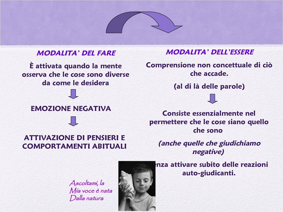 EMOZIONE NEGATIVA ATTIVAZIONE DI PENSIERI E COMPORTAMENTI ABITUALI (al di là delle parole) Consiste essenzialmente