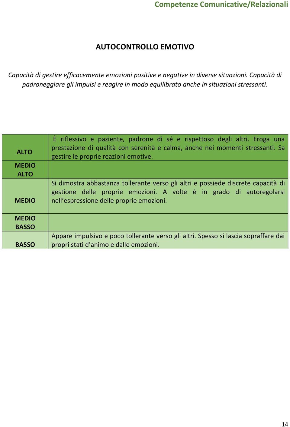 Eroga una prestazione di qualità con serenità e calma, anche nei momenti stressanti. Sa gestire le proprie reazioni emotive.