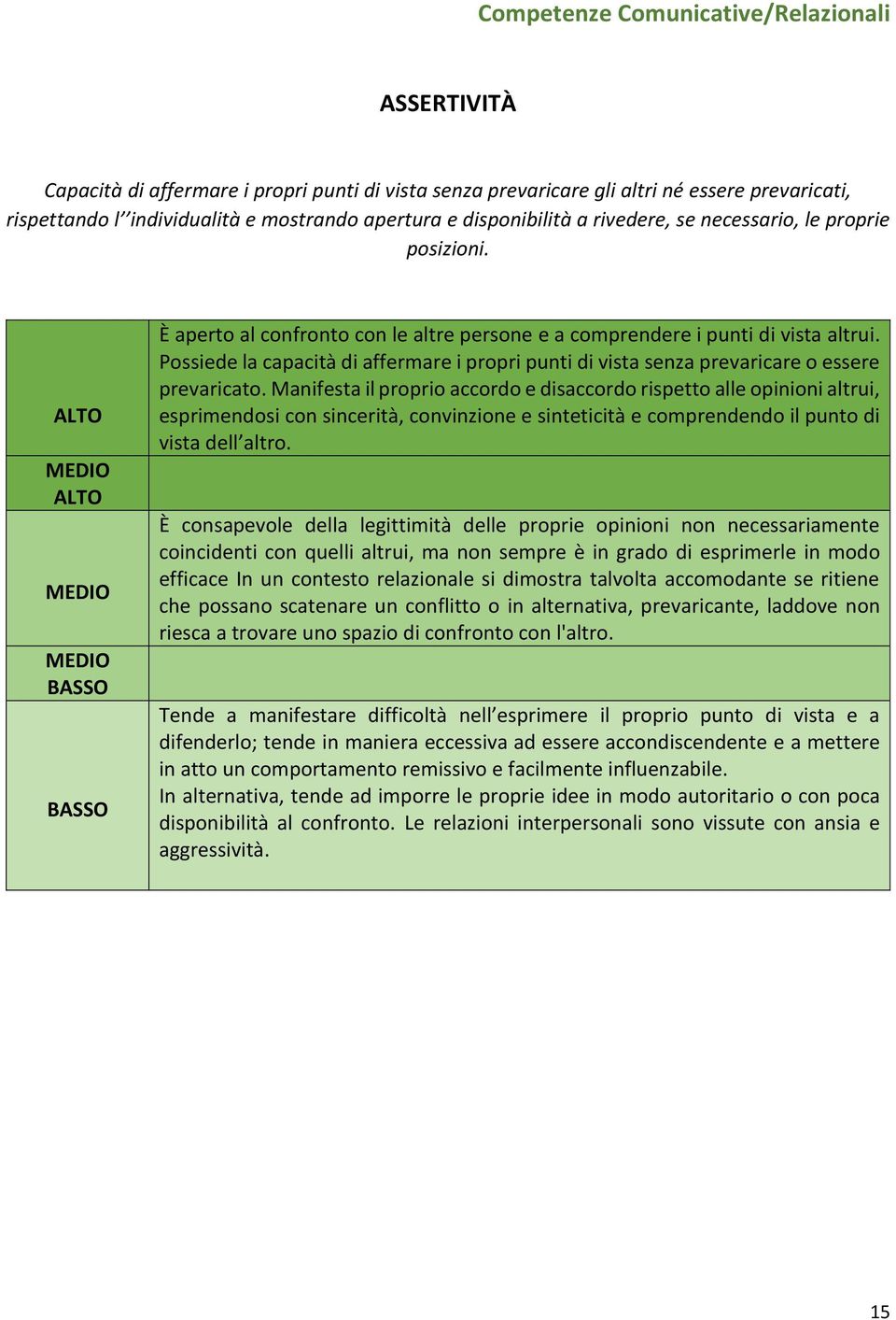 Possiede la capacità di affermare i propri punti di vista senza prevaricare o essere prevaricato.